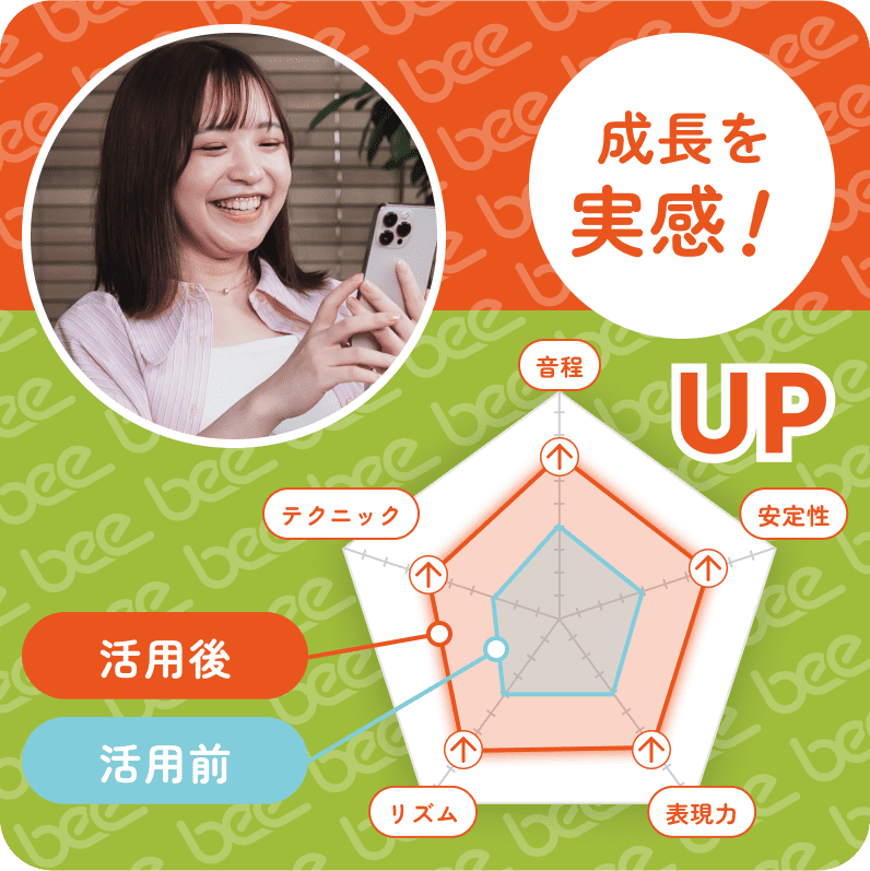 声診断サービス「イケボ」　成長を実感！活用前活用後の図